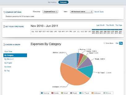 TriNet Expense - Pages